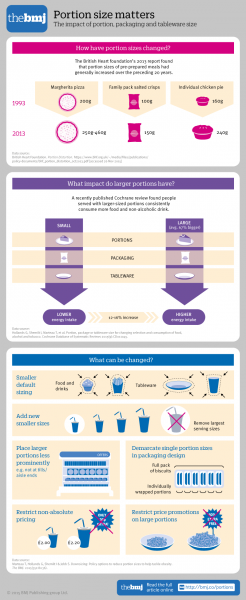 BMJ Infographic